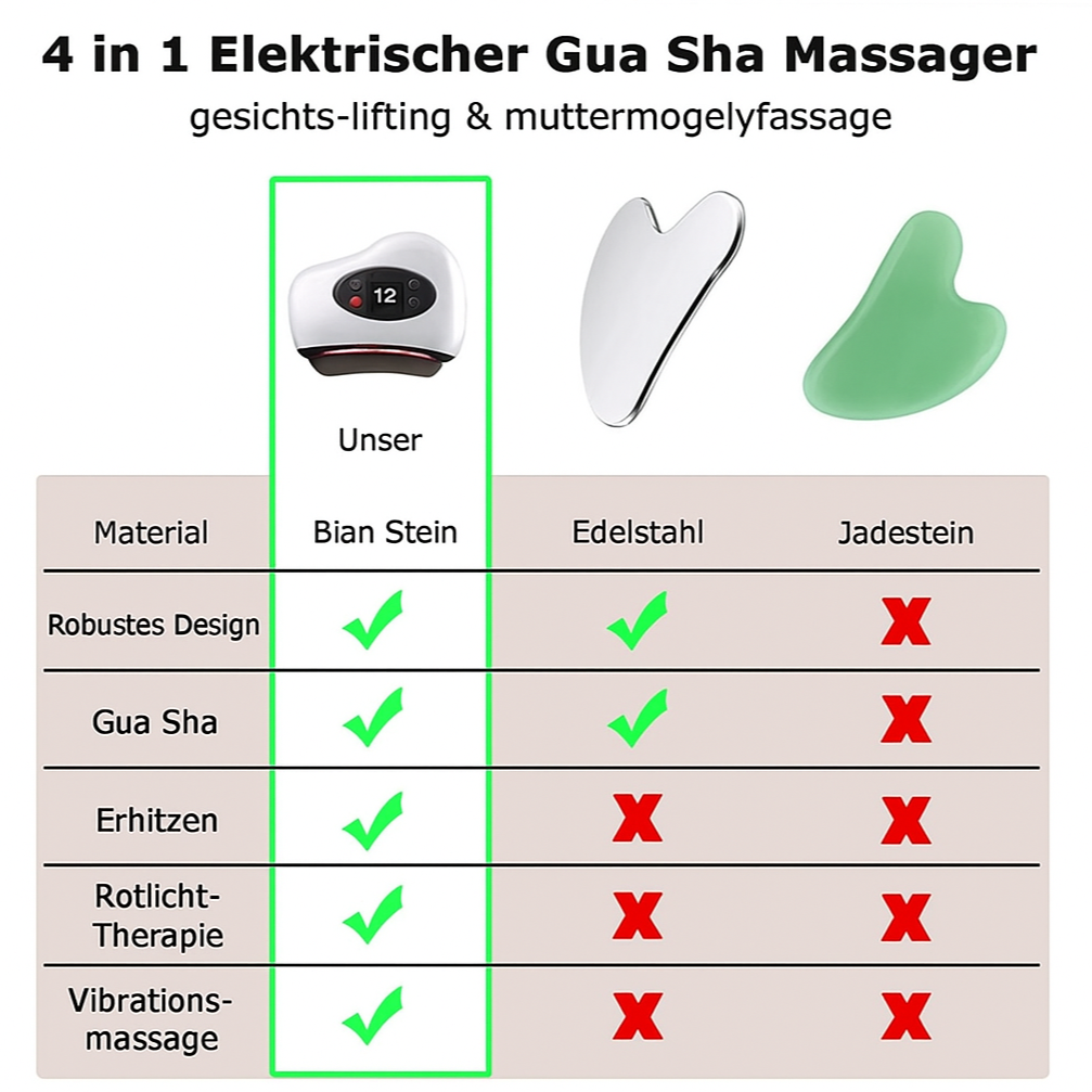 Elektrisches Gua-Sha-Gerät