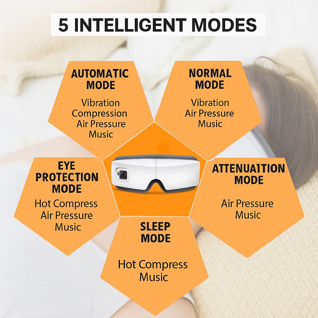 4D Intelligentes Augenmassagerät